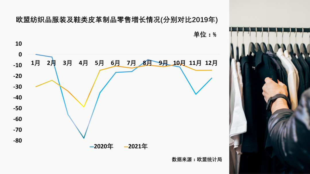 与疫情共存两年 美国、欧盟、日本、中国纺织品服装零售市场发展与趋势探析