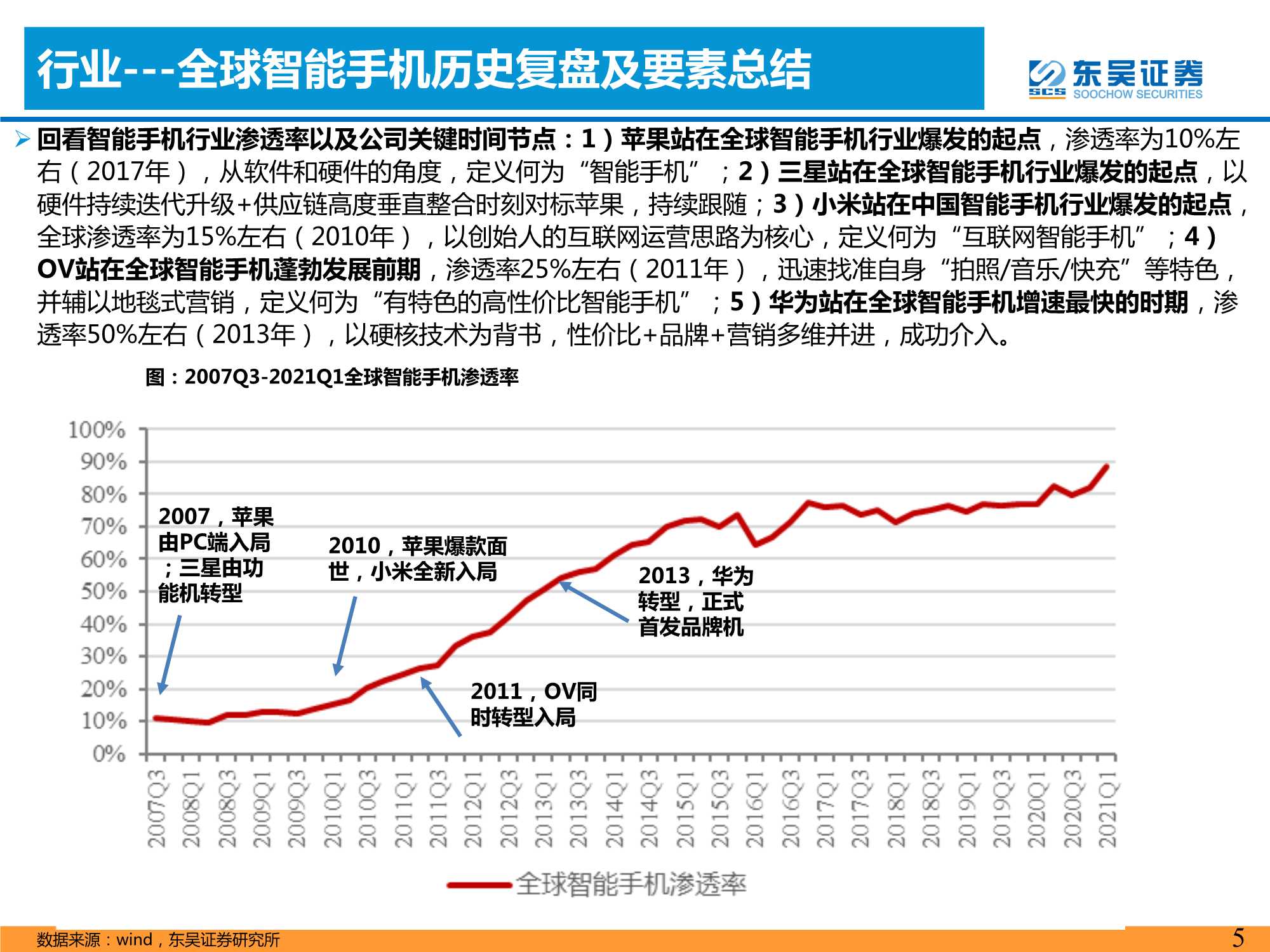 汽车与零部件行业：智能手机深度复盘对整车格局启示（上）