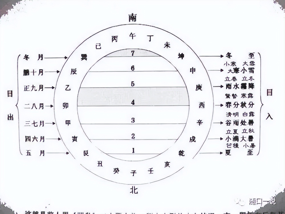 《周易》笔记4，传说中的《连山易》是什么样