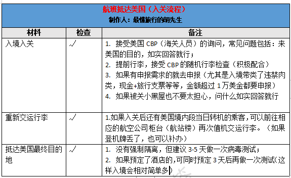 赴美签证,赴美签证费用是多少