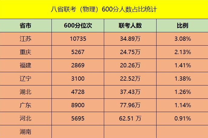 “苏大强”不厉害了？从八省联考第一到吊车尾，江苏省遇到滑铁卢