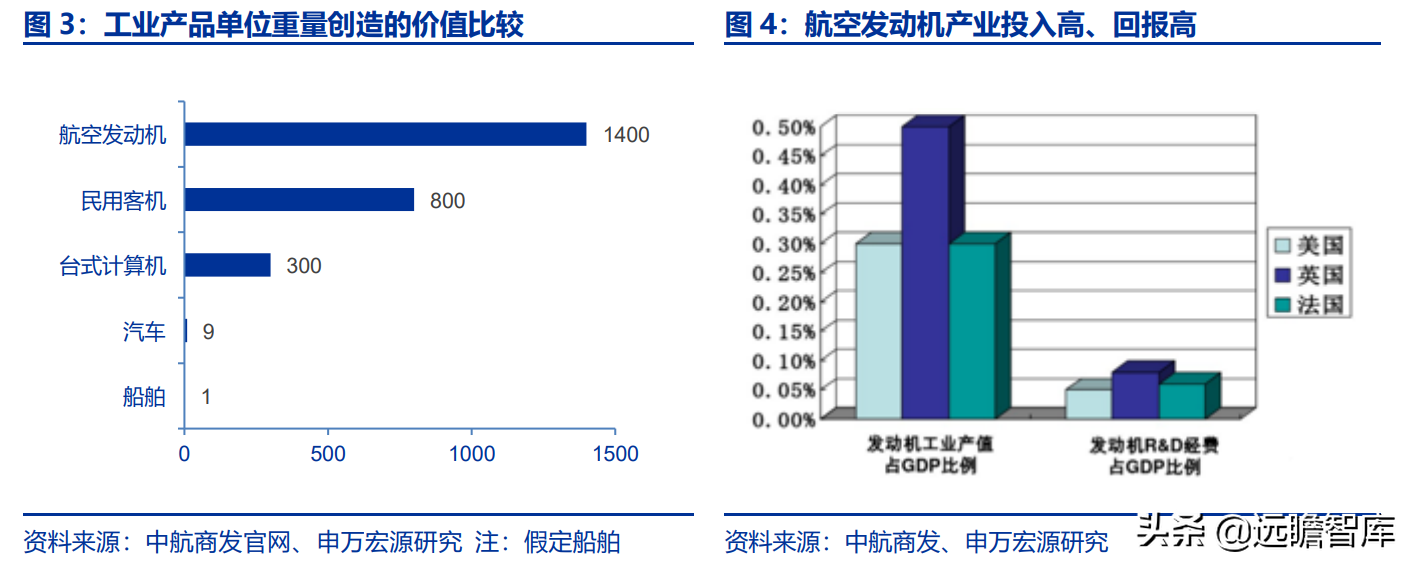 航空发动机产业链全景解析：军民需求共振，铸就万亿市场