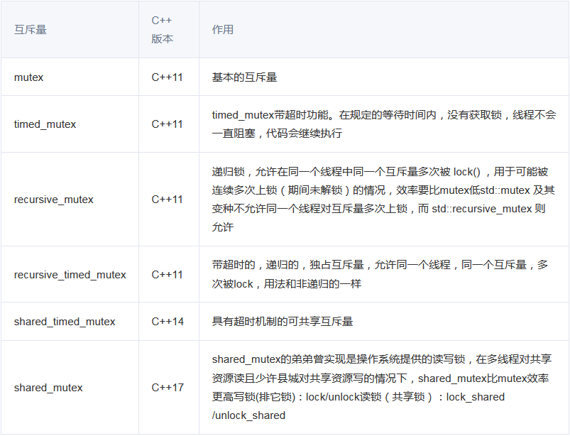 C++11/14/17中mutex系列区别