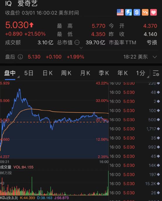 爆炸再起！欧美股市暴跌，原油一夜飙升11%，黄金狂涨！普京签令