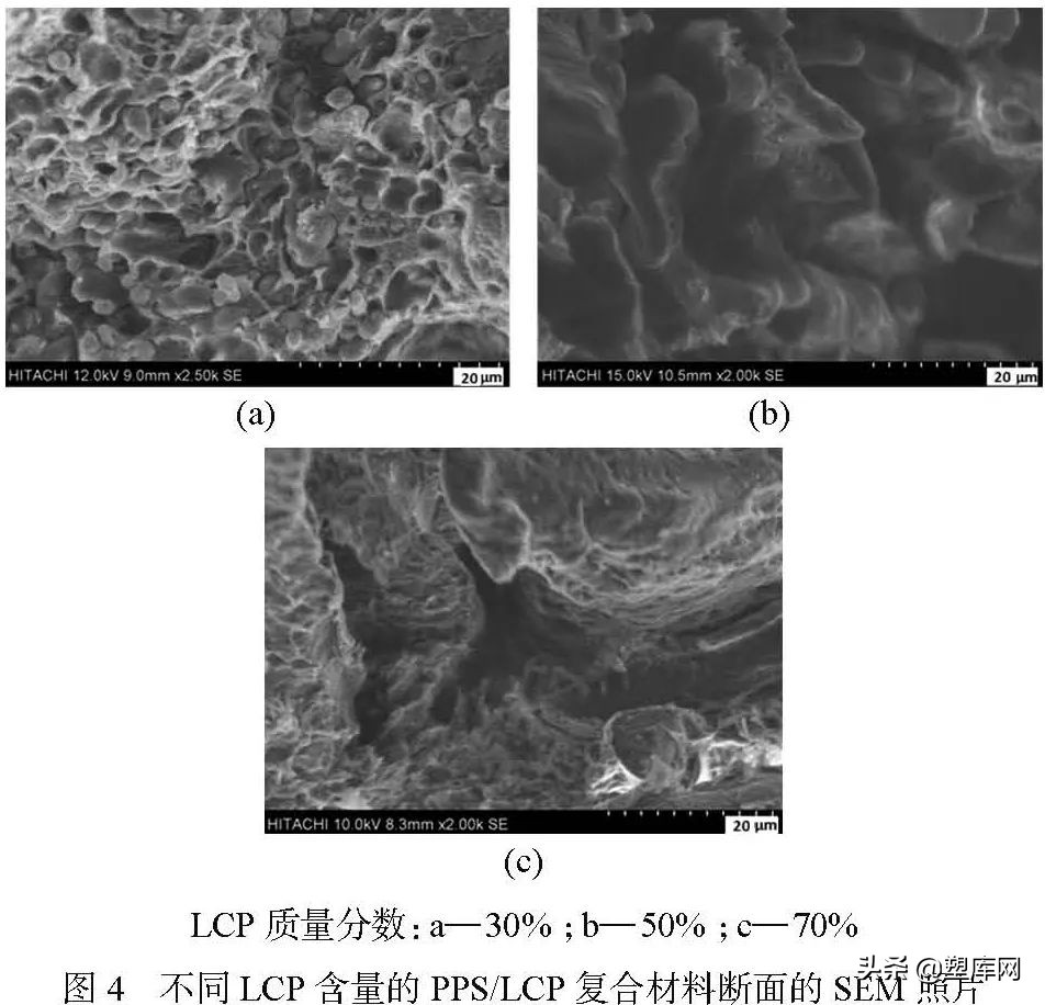 GF增强PPS/LCP复合材料