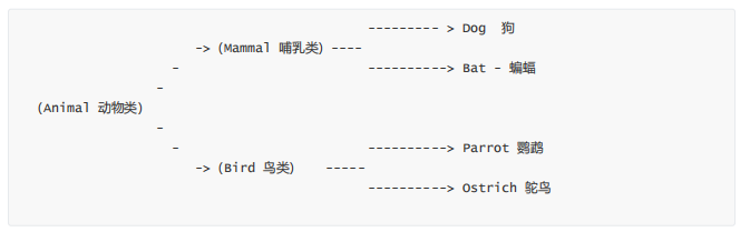 Python高级第十一天（多重继承）