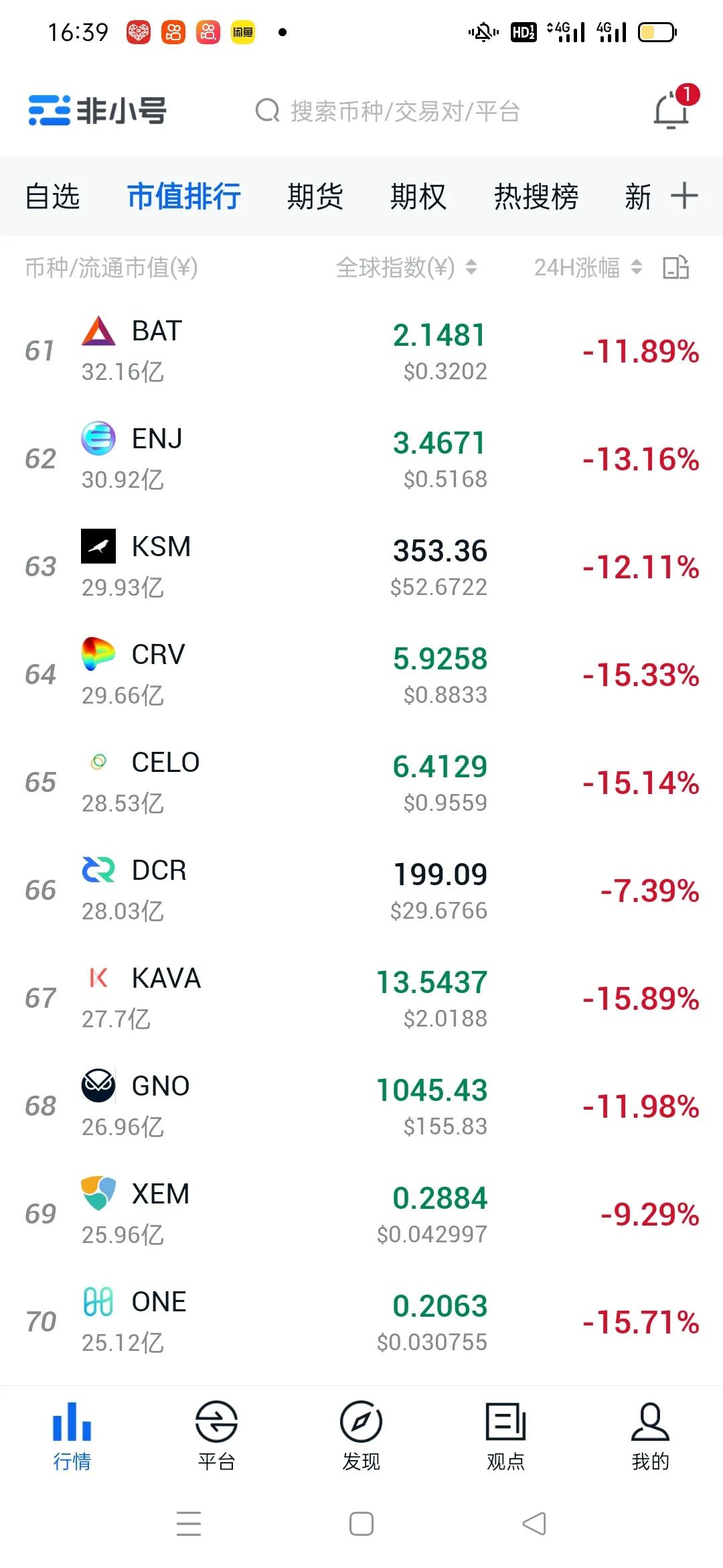 比特币行情会跌破15万吗
