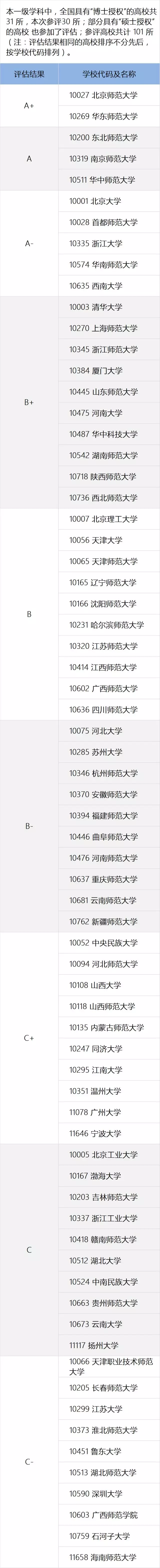 来了！八大热门专业院校排名公布