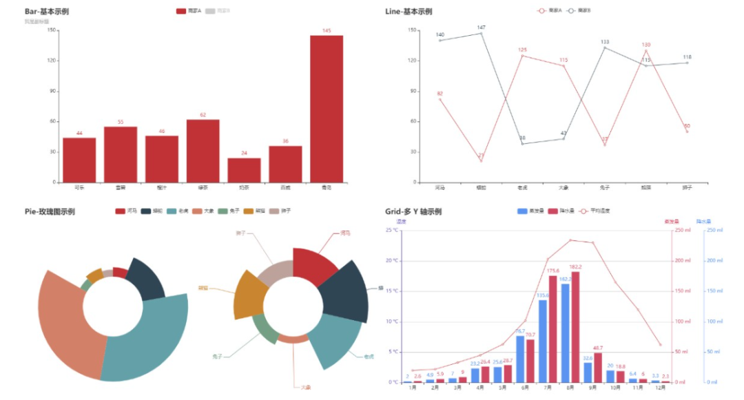 干货分享 | 用Py<a href='/map/echarts/' style='color:#000;font-size:inherit;'>echarts</a>制作炫酷的可视化大屏