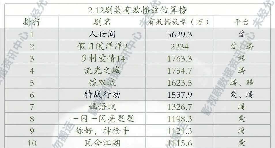 雷佳音老婆翟煦飞：老公粉丝千万合作美女无数，她为何从不秀恩爱