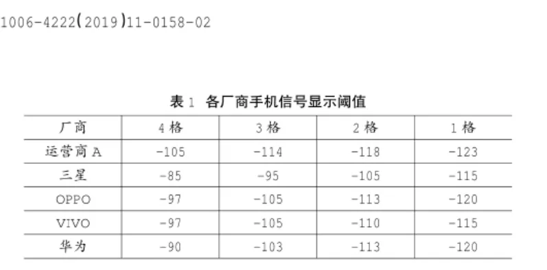 怎么加强手机信号接收，增强手机信号的小方法