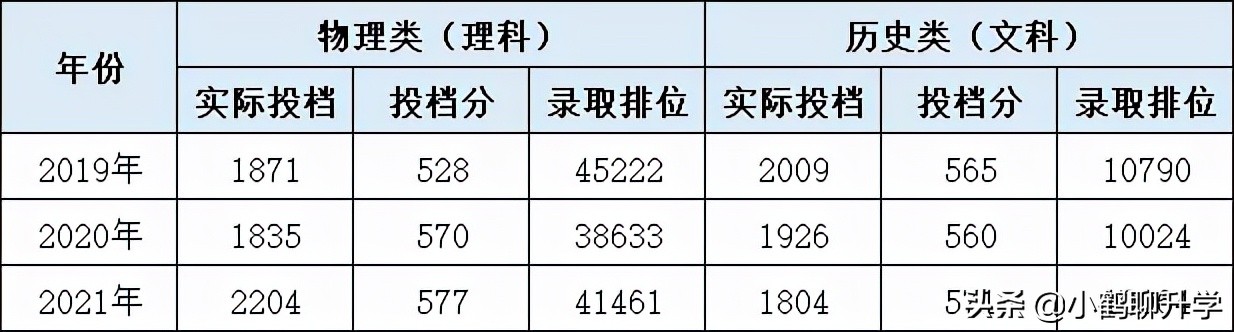 2021年广东高考录取分析：广东外语外贸大学，欧洲语种较受欢迎