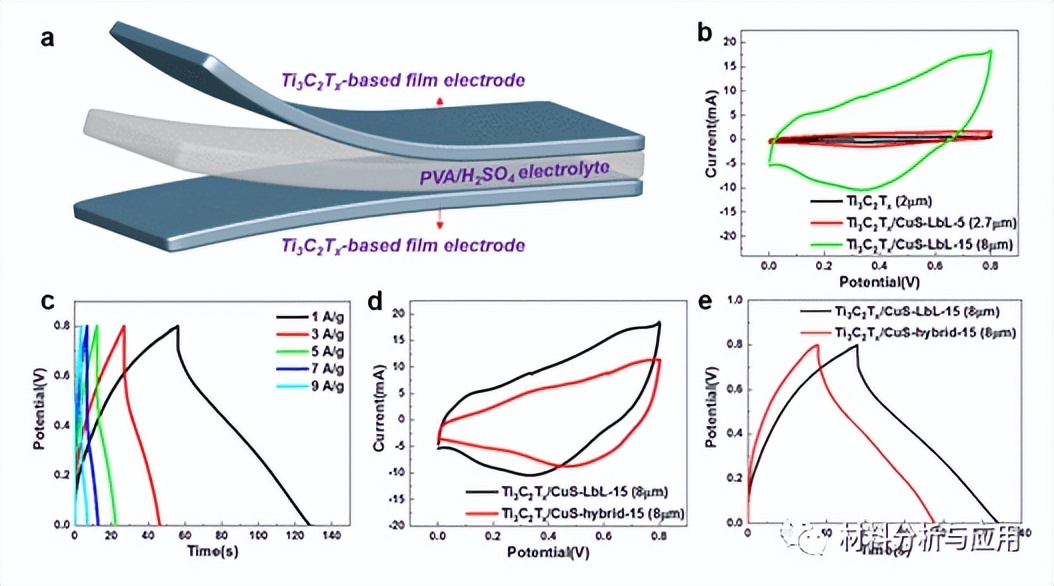 重磅！西北工业大学在全固态对称超级电容器研究中取得新进展