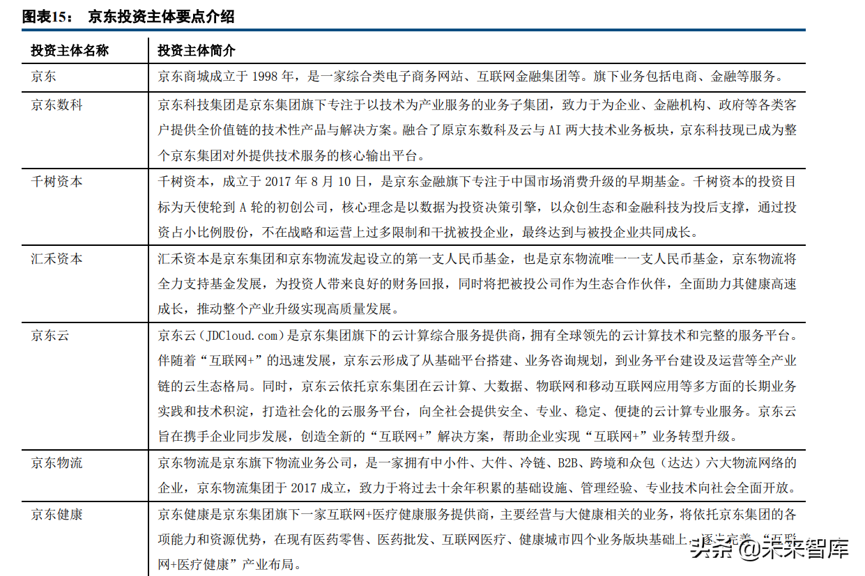 互联网行业专题报告：重新审视互联网公司投资版图