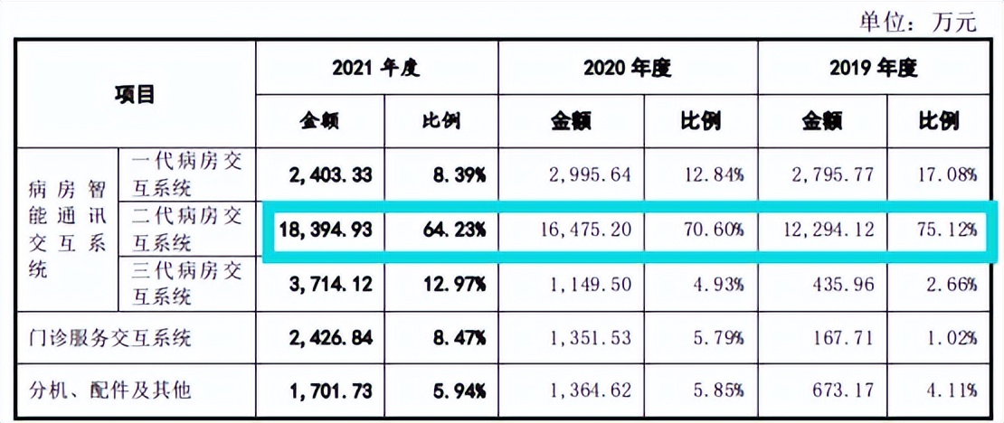 亚华电子净利润依赖税补，分红超补流，应收账款高企