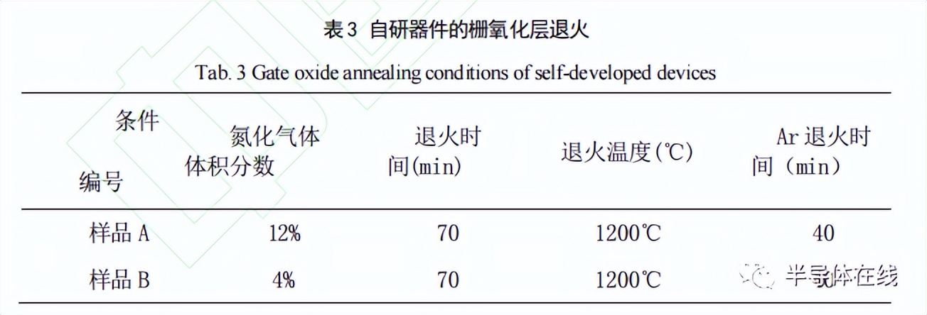 SiC MOSFET դɿо