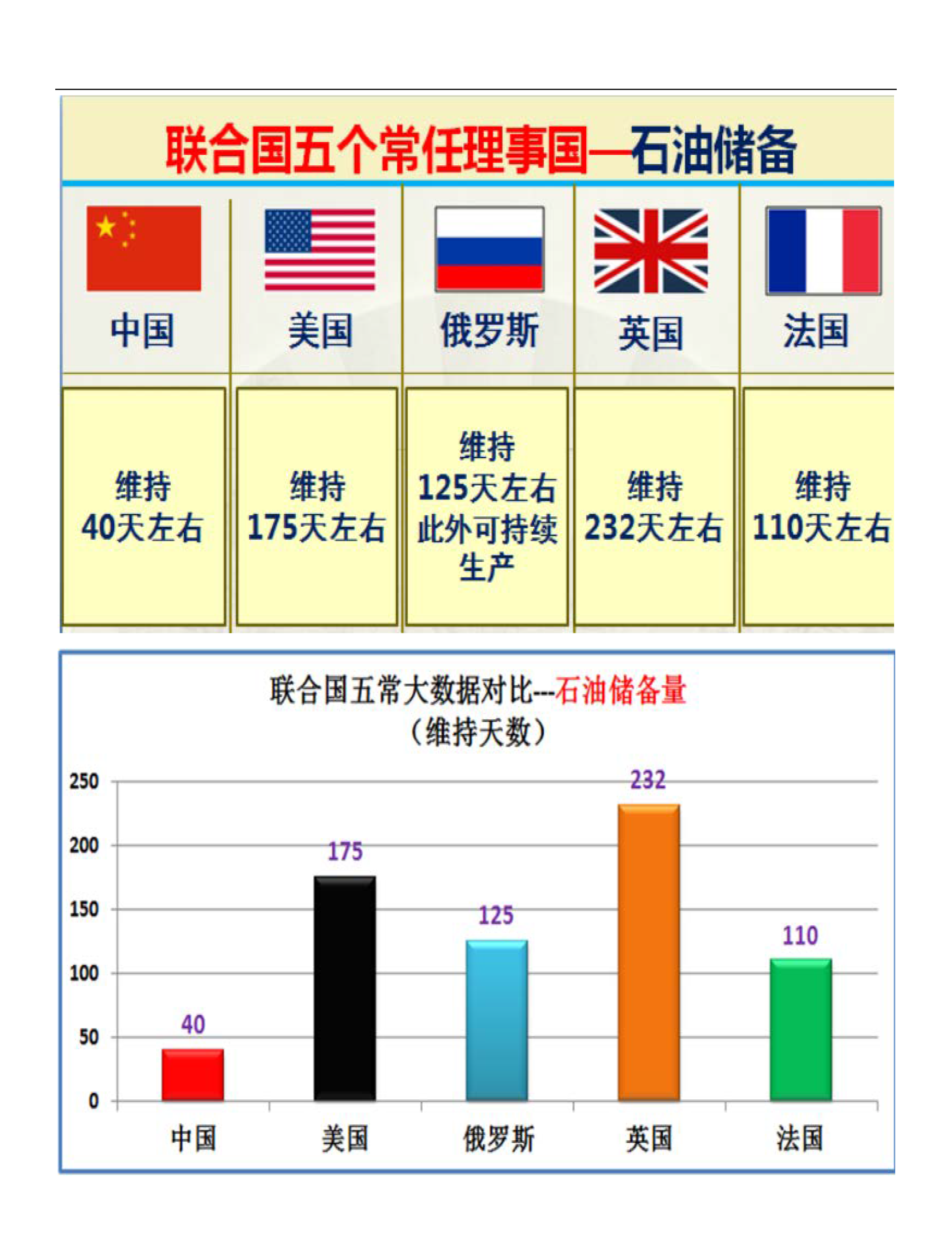 联合国五个常任理事国的实力对比图（太详细了）