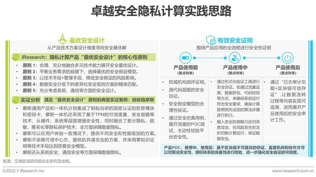 2022年中国隐私计算行业研究报告