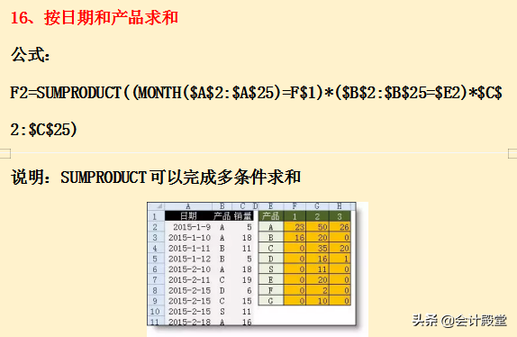32个excel财务函数公式，图文详解直接套用，附424个函数公式实例
