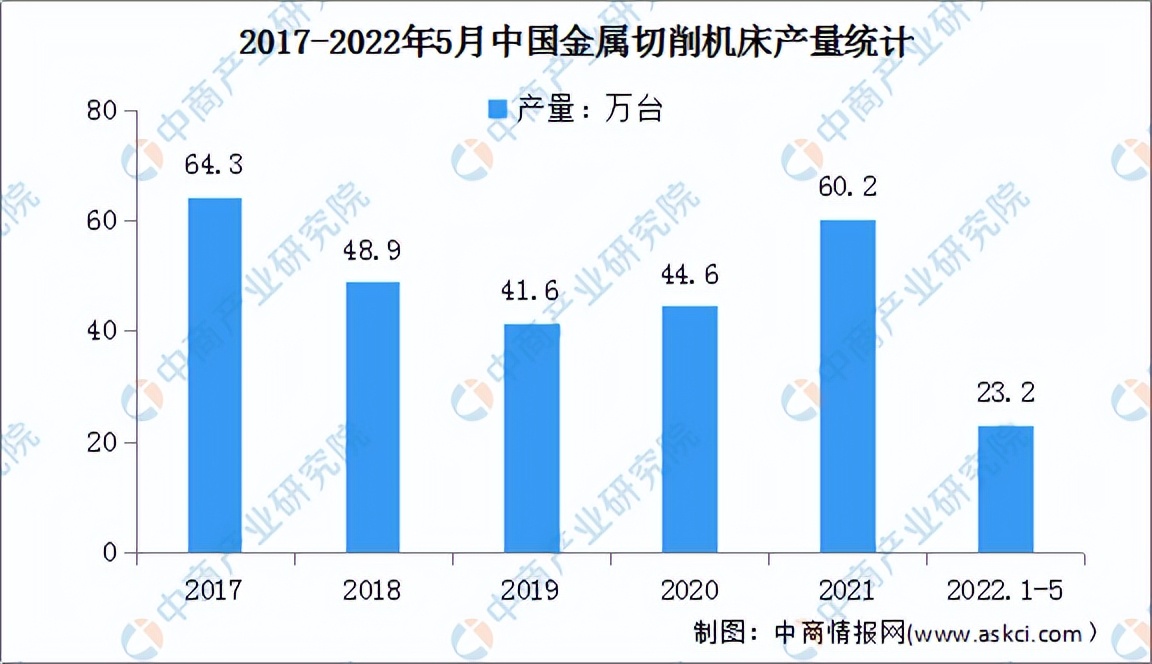 2022年中国数控机床产业链全景图上中下游市场及企业分析