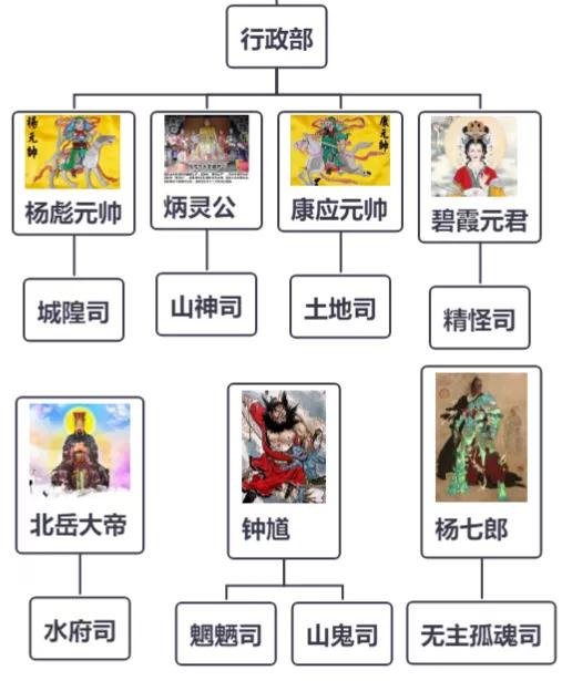 地府七十五司，幽冥世界的审判者