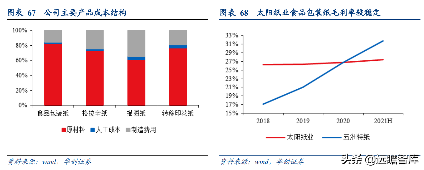 成都岸宝纸业集团招聘（卡位食品包装纸优质赛道）