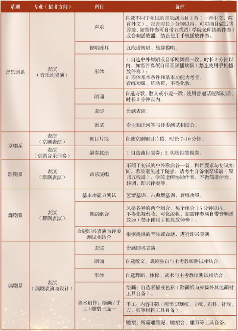 新增4个专业扩招19人，解读中央戏剧学院2022年本科招生艺考政策