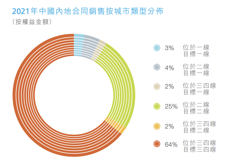 成功发行5亿元公司债，获资本支持的碧桂园稳了吗？