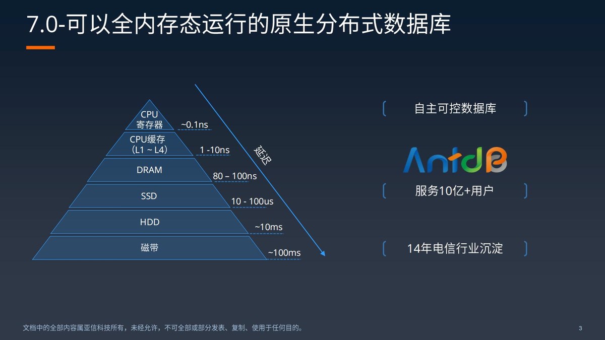 亚信科技重磅推出核心交易数据库AntDB7.0