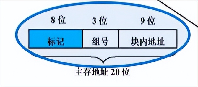 Cache的三种映射和局部性