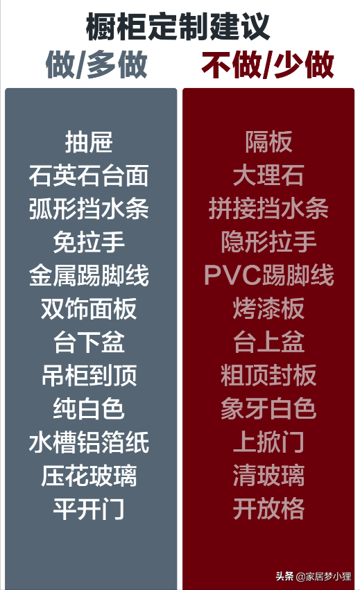 橱柜尺寸设计不合理，做个饭腰酸背痛，厨房的黄金尺寸建议收藏