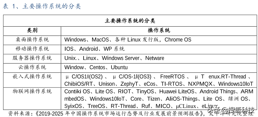 开放麒麟来了！我国首个桌面操作系统开发者平台正式发布