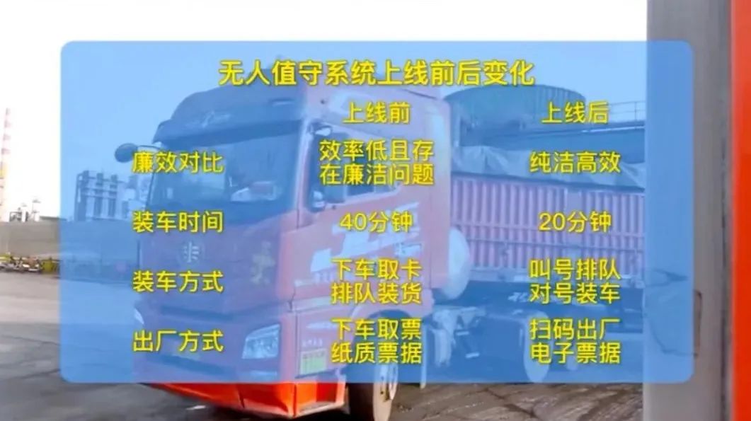 一“净”到底：无人值守什么样？去看看