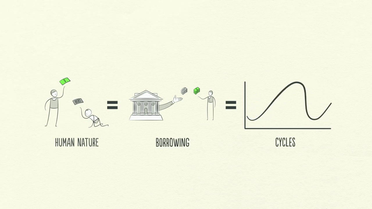 财商思维：经济是怎样运行的？