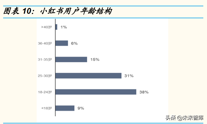 2022年中国消费趋势报告（年轻人消费趋势分析）