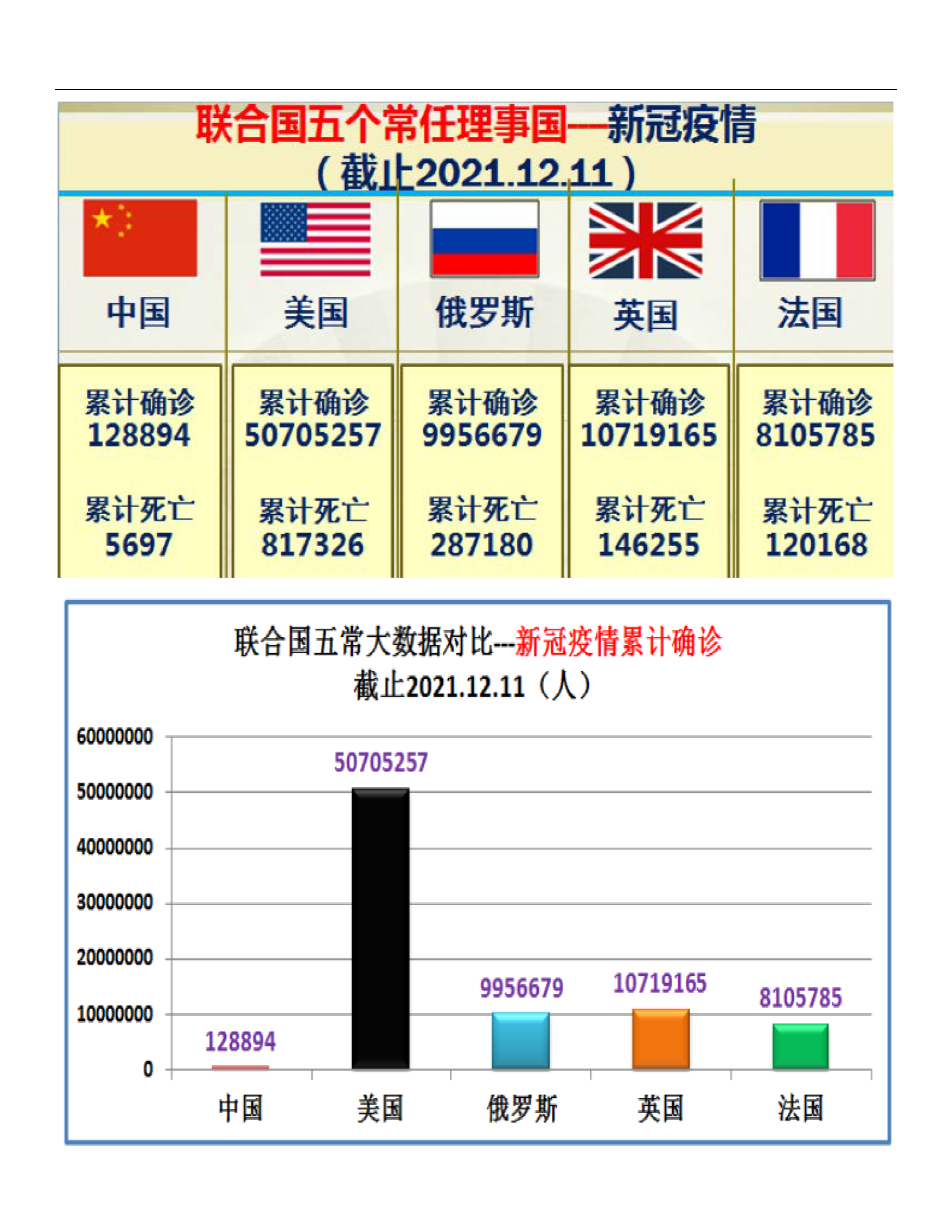 联合国五个常任理事国的实力对比图（太详细了）