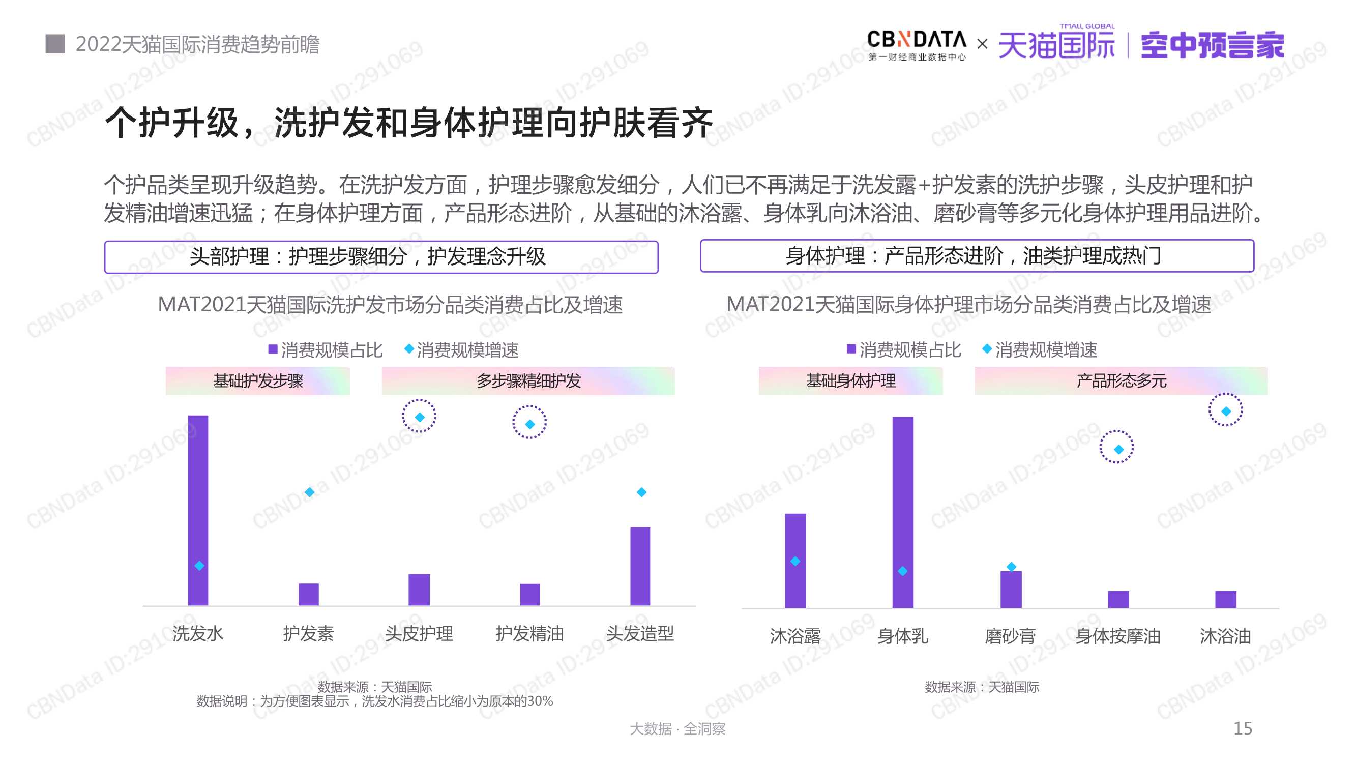 2022天猫国际消费趋势前瞻报告（天猫国际）