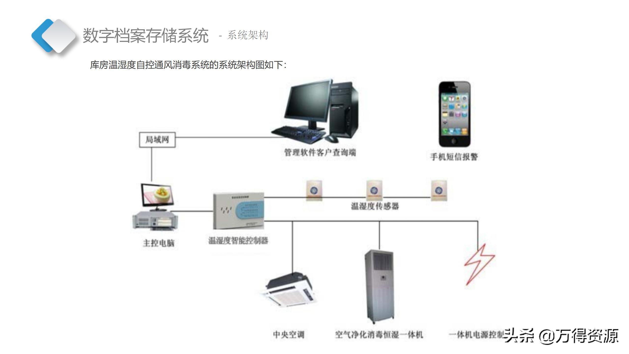 智慧档案中心建设全套设计方案（PPT）