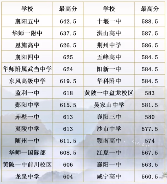监利一中与省内重点高中的差距