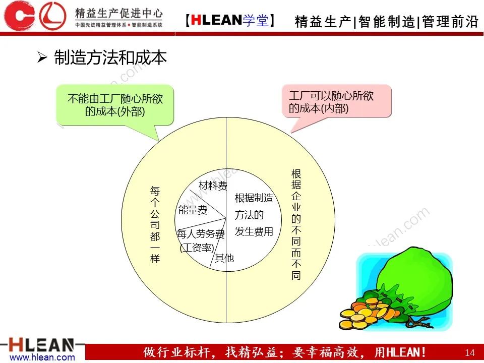 精益生产培训——生产效率提升（上篇）