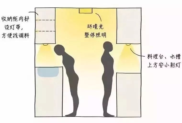 [裝修設計]設計師才會告訴你的60個裝潢細節！看似不起眼，居住起來很幸福