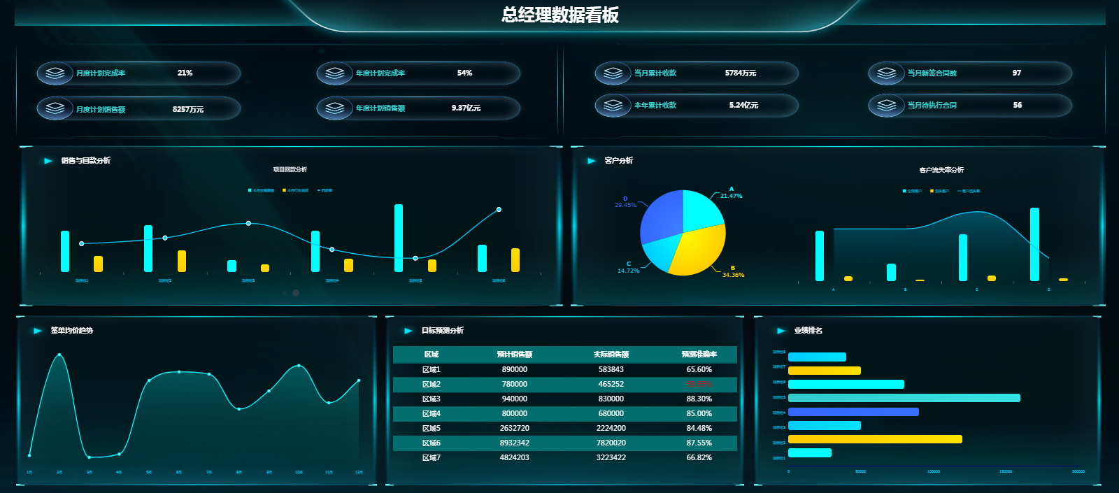 销售数据分析这么做，领导不重用你都难