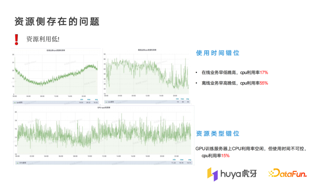 张佳煌：大规模离在线混部在虎牙的落地实践