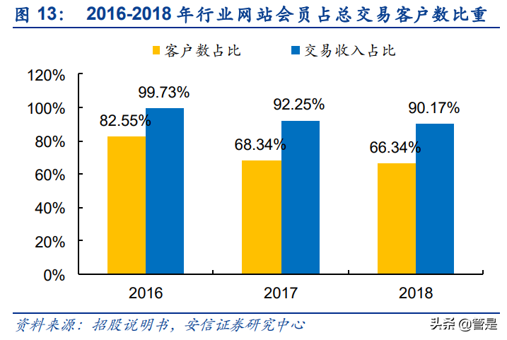 国联股份研究报告：稳健扩张的B2B电商平台，云工厂助力