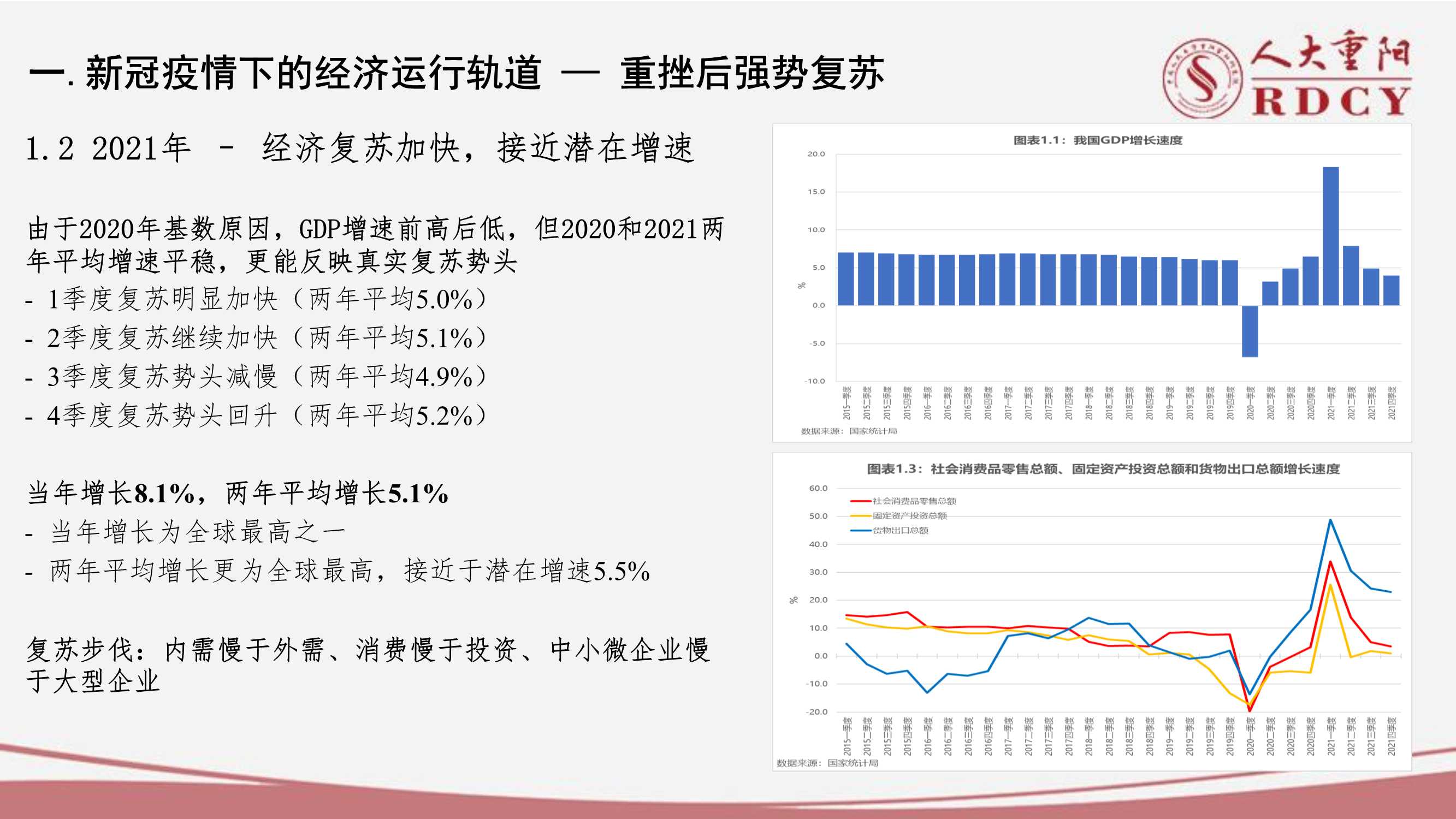 后疫情时代中国经济中高速增长前景（人大重阳廖群）