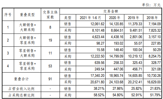 科创属性不足的斯瑞新材今日申购，客户供应商重叠