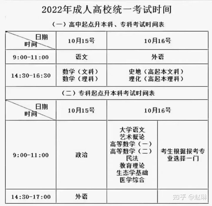 2022湖北省成人高考学校专业有哪些？