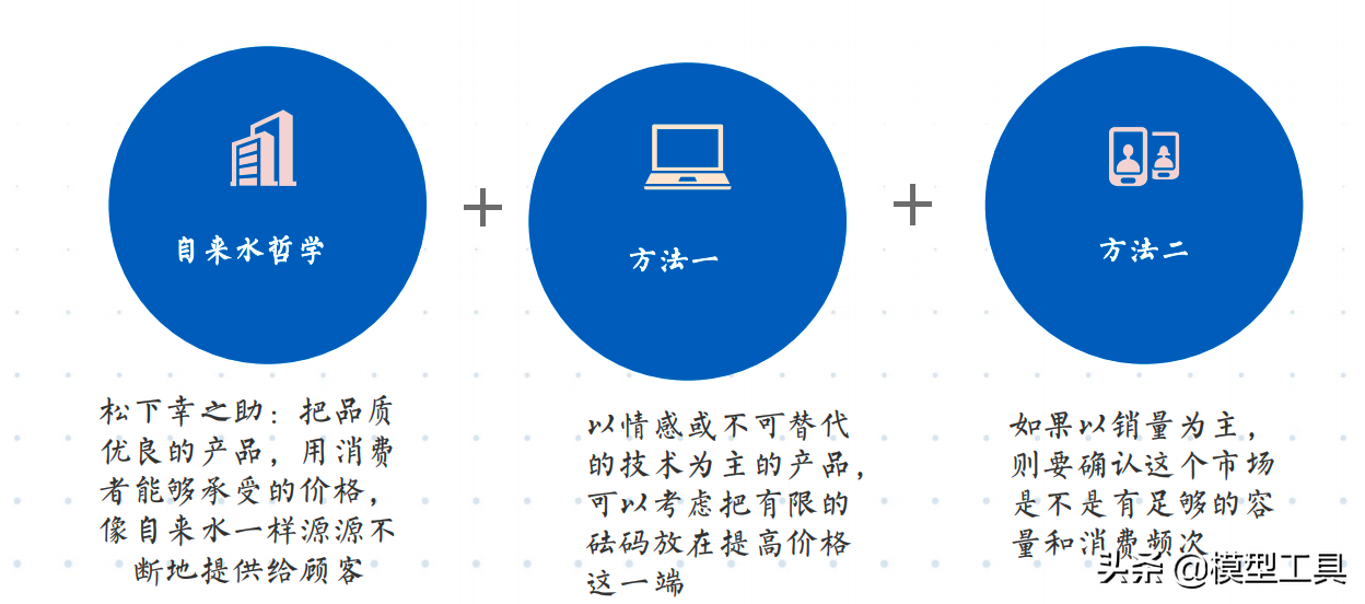 五大底层逻辑，让你看清商业的本质