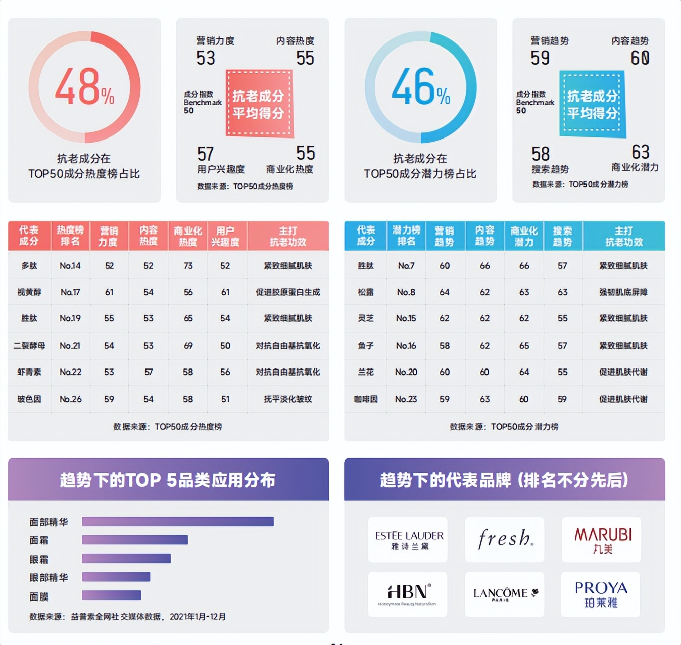 数据月报 | 2022年“中国成分”为何集中出现