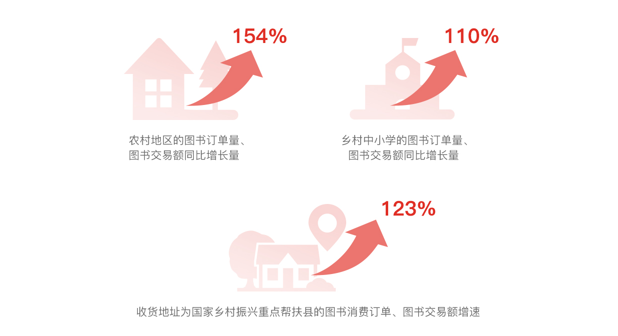 缩小城乡阅读差，线上图书的新责任